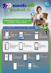 ประชาสัมพันธ์โครงการคนละครึ่งพลัส        ประชาสัมพันธ์

เตรียมตัวให้พร้อม! ลงทะเบียน “คนละครึ่ง พลัส”

เริ่ม 20 ตุลาคม 2568 นี้  รัฐบาลเปิดให้ประชาชนทั่วประเทศเข้าร่วมโครงการ “คนละครึ่ง พลัส” เพื่