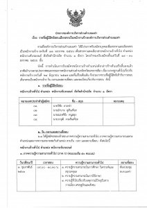 ประกาศรายชื่อผู้มีสิทธิสอบเลือกสรรเป็นพนักงานจ้างองค์การบริหารส่วนตำบลมะค่า        