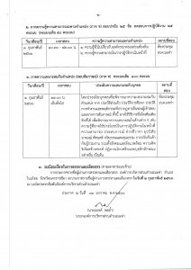 ประกาศรายชื่อผู้มีสิทธิสอบเลือกสรรเป็นพนักงานจ้างองค์การบริหารส่วนตำบลมะค่า        