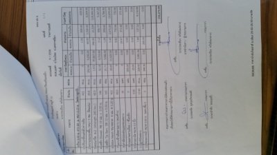 สอบราคาจ้างโครงการก่อสร้างถนนคอนกรีตเสริมเหล็ก  บ้านจันทร์ดุม  หมู่ที่  ๑๐        