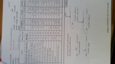 สอบราคาจ้างโครงการก่อสร้างถนนคอนกรีตเสริมเหล็ก  บ้านหนองดุม  หมู่ที่  ๗        