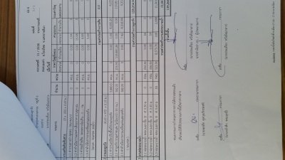 สอบราคาจ้างโครงการซ่อมแซมถนนลูกรัง  บ้านทุ่งหนองแหวน  หมู่ที่ ๖        