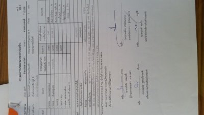 สอบราคาจ้างโครงการก่อสร้างถนนคอนกรีตเสริมเหล็ก  บ้านโกรกกระสัง  หมู่ที่  ๔        