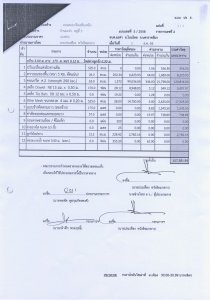 ประกาศองค์การบริหารส่วนตำบลมะค่า เรื่อง สอบราคาจ้างโครงการก่อสร้างถนนคอนกรีตเสริมเหล็ก บ้านมะค่า หมู่ที่ ๕ ตำบลมะค่า อำเภอโนนไทย    จังหวัดนครราชสีมา        